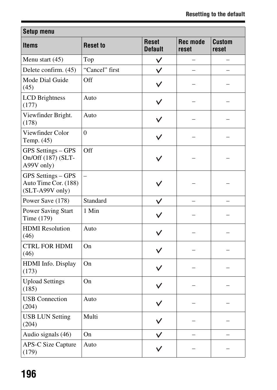 Sony SLT-A99V User Manual | Page 196 / 245