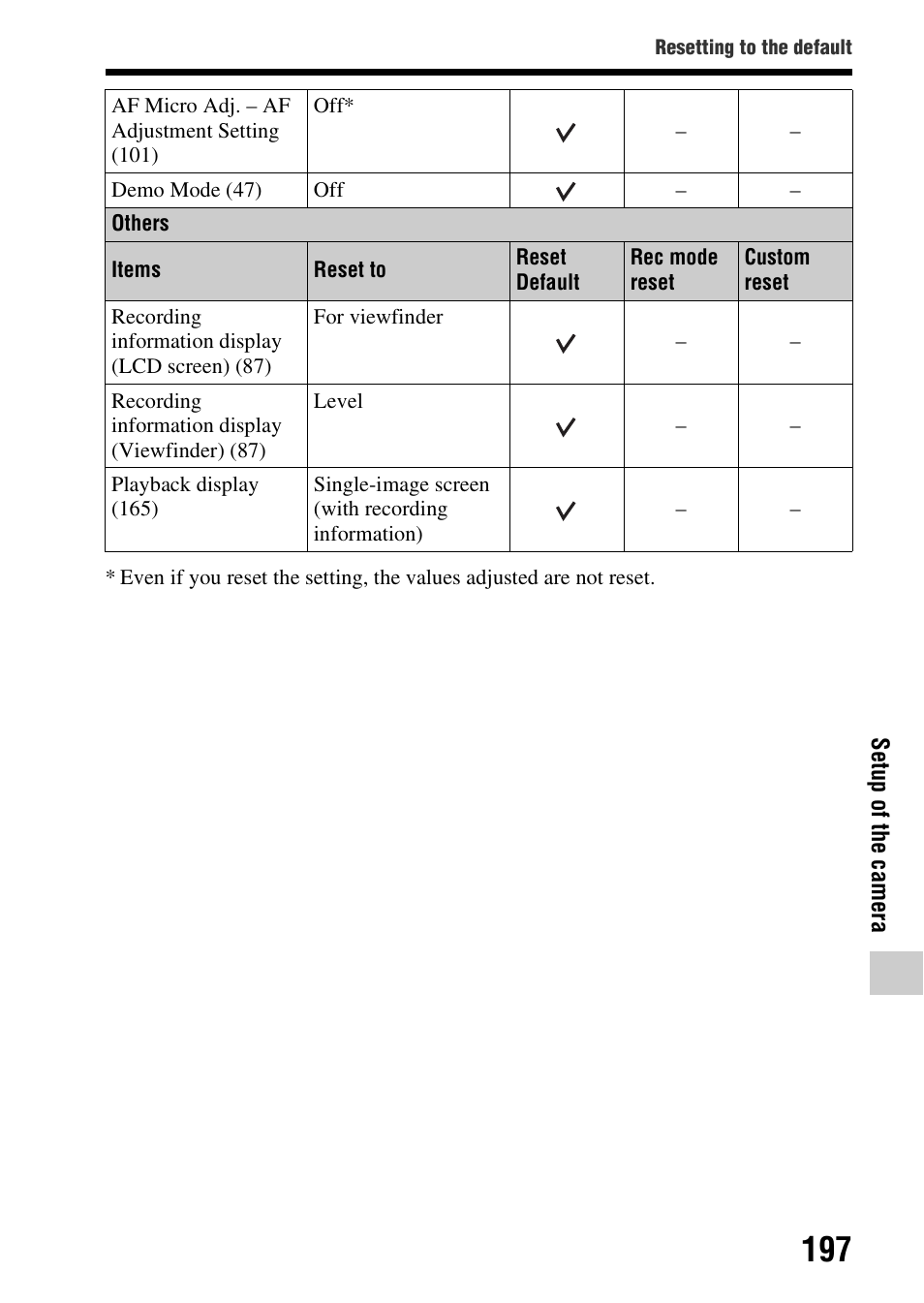 Sony SLT-A99V User Manual | Page 197 / 245