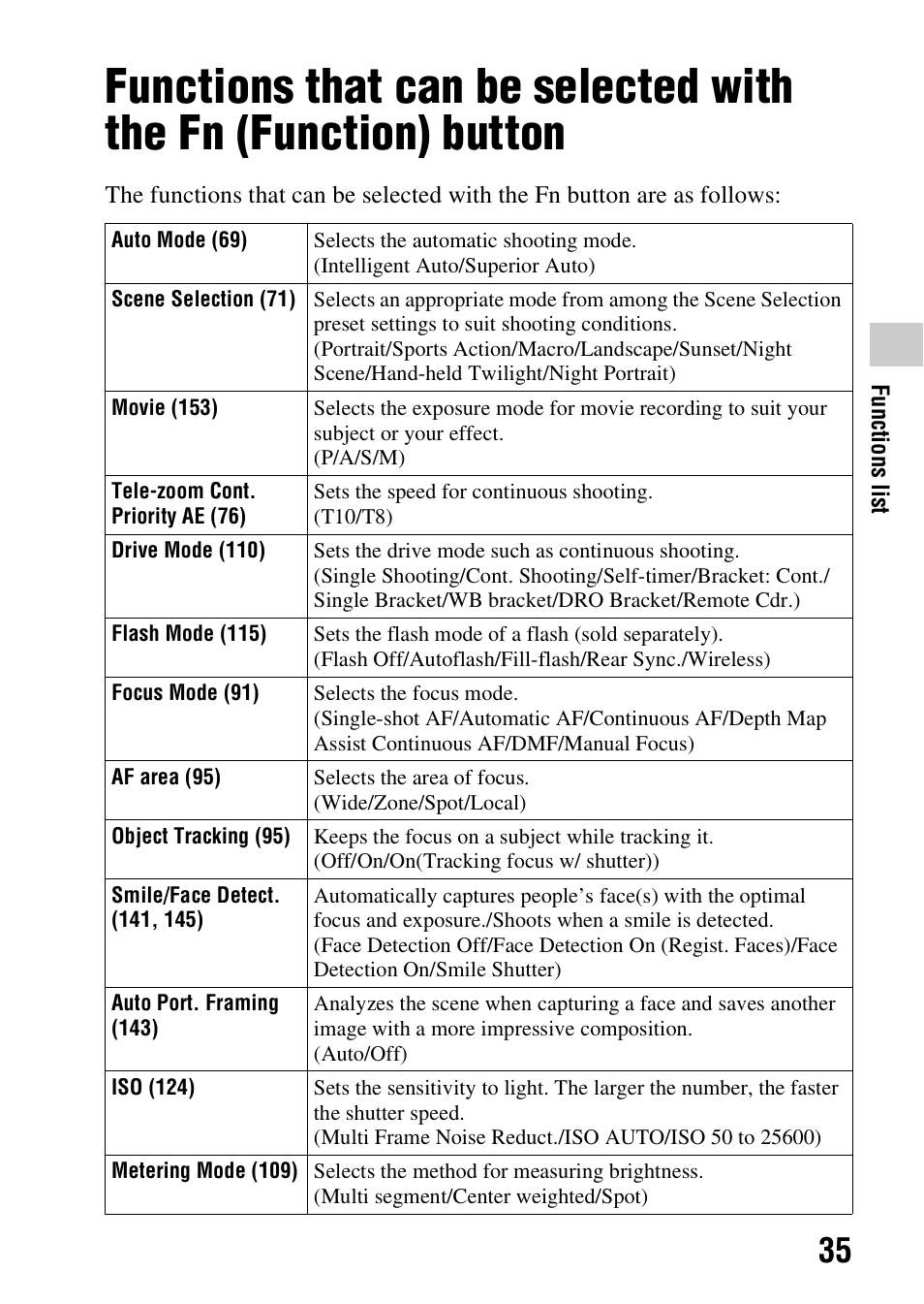 Sony SLT-A99V User Manual | Page 35 / 245