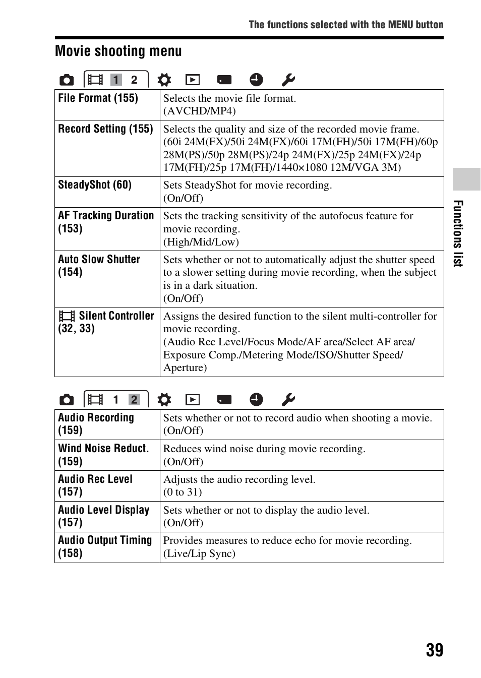Movie shooting menu | Sony SLT-A99V User Manual | Page 39 / 245