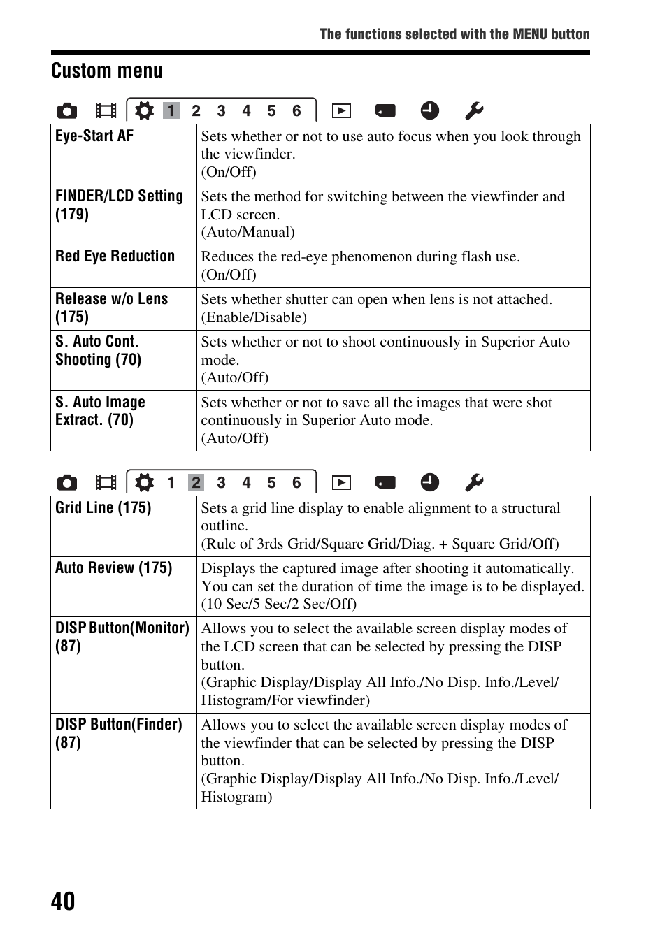 Duction (40), Custom menu | Sony SLT-A99V User Manual | Page 40 / 245