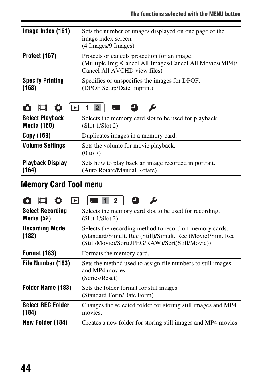 Sony SLT-A99V User Manual | Page 44 / 245