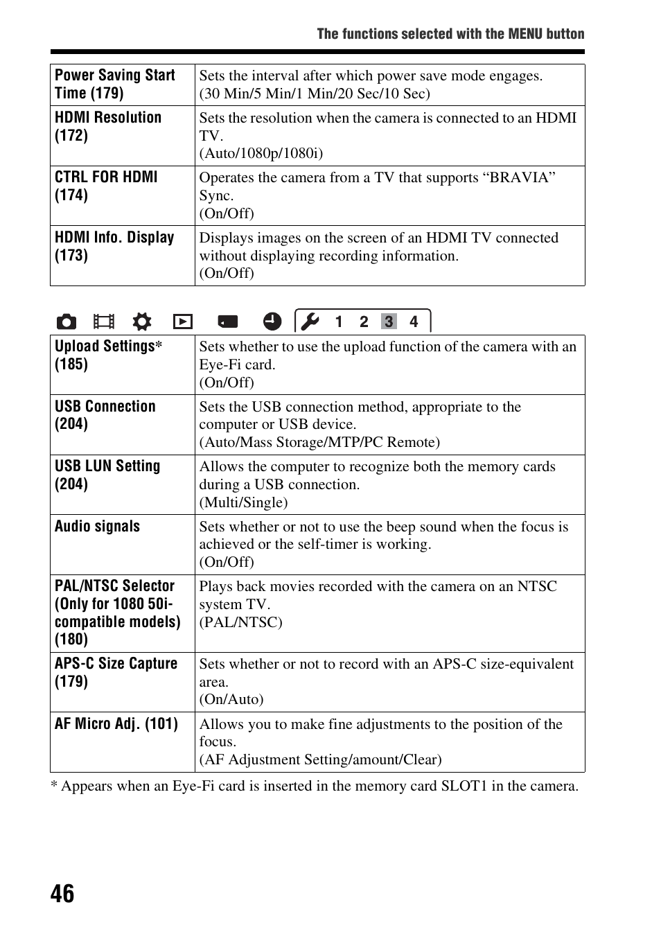 Sony SLT-A99V User Manual | Page 46 / 245