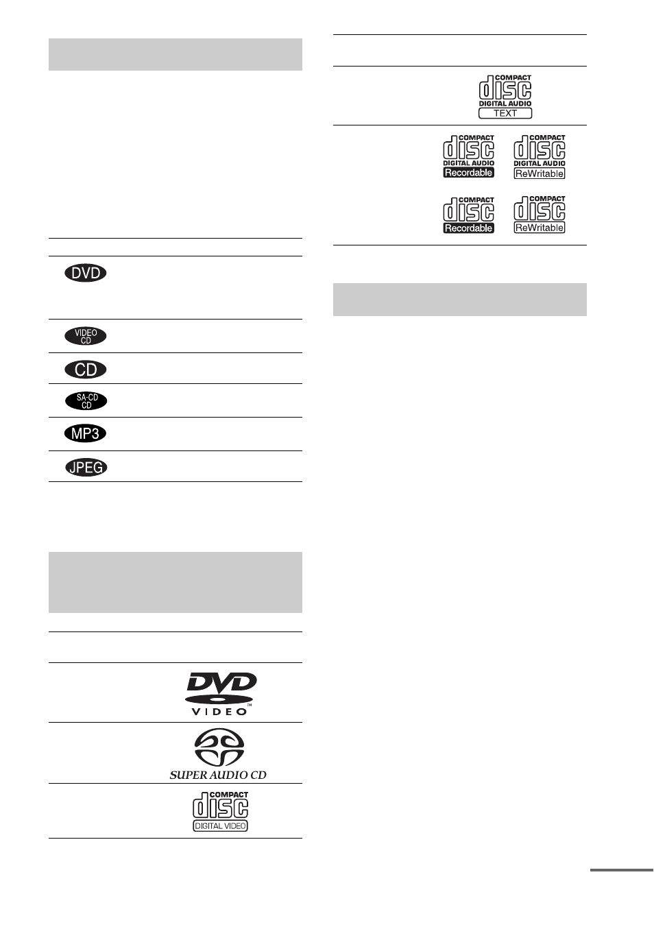 About this manual, This system can play the following discs, Terms for discs | Sony SS-CT8 User Manual | Page 7 / 92