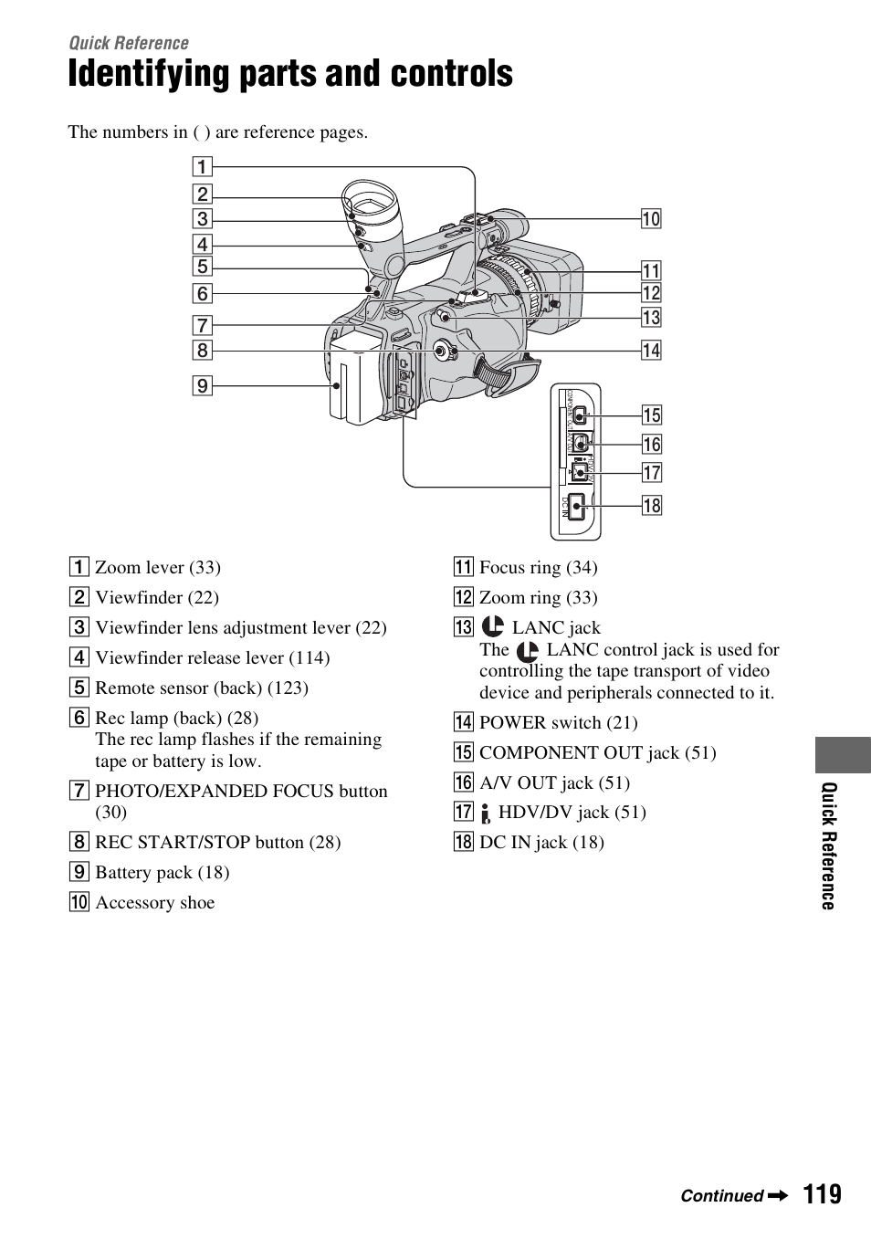 Quick reference, Identifying parts and controls | Sony HDR-FX7 User Manual | Page 119 / 131