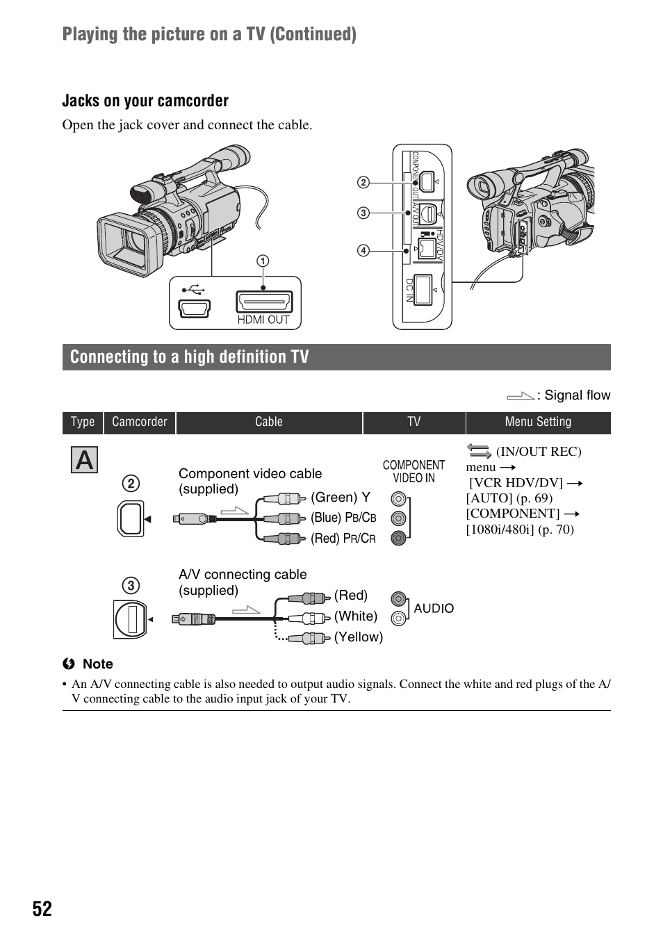 P. 52, Playing the picture on a tv (continued), Connecting to a high definition tv | Sony HDR-FX7 User Manual | Page 52 / 131