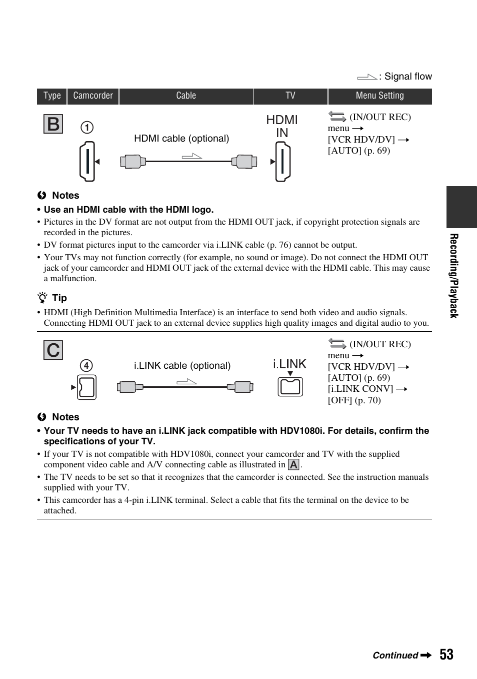 P. 53), P. 53, Hdmi in | Sony HDR-FX7 User Manual | Page 53 / 131