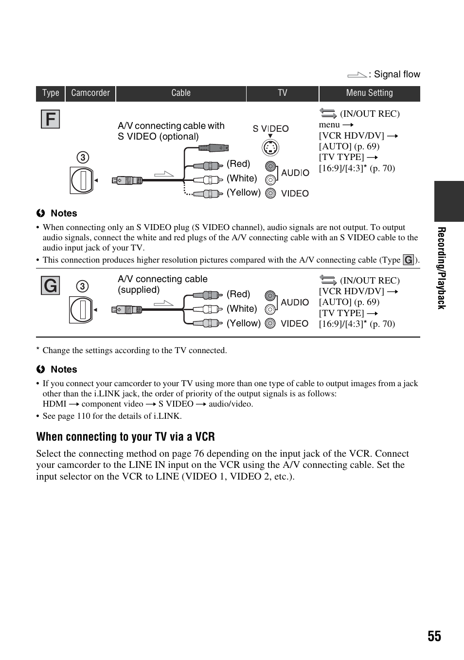 P. 55), P. 55, When connecting to your tv via a vcr | Sony HDR-FX7 User Manual | Page 55 / 131