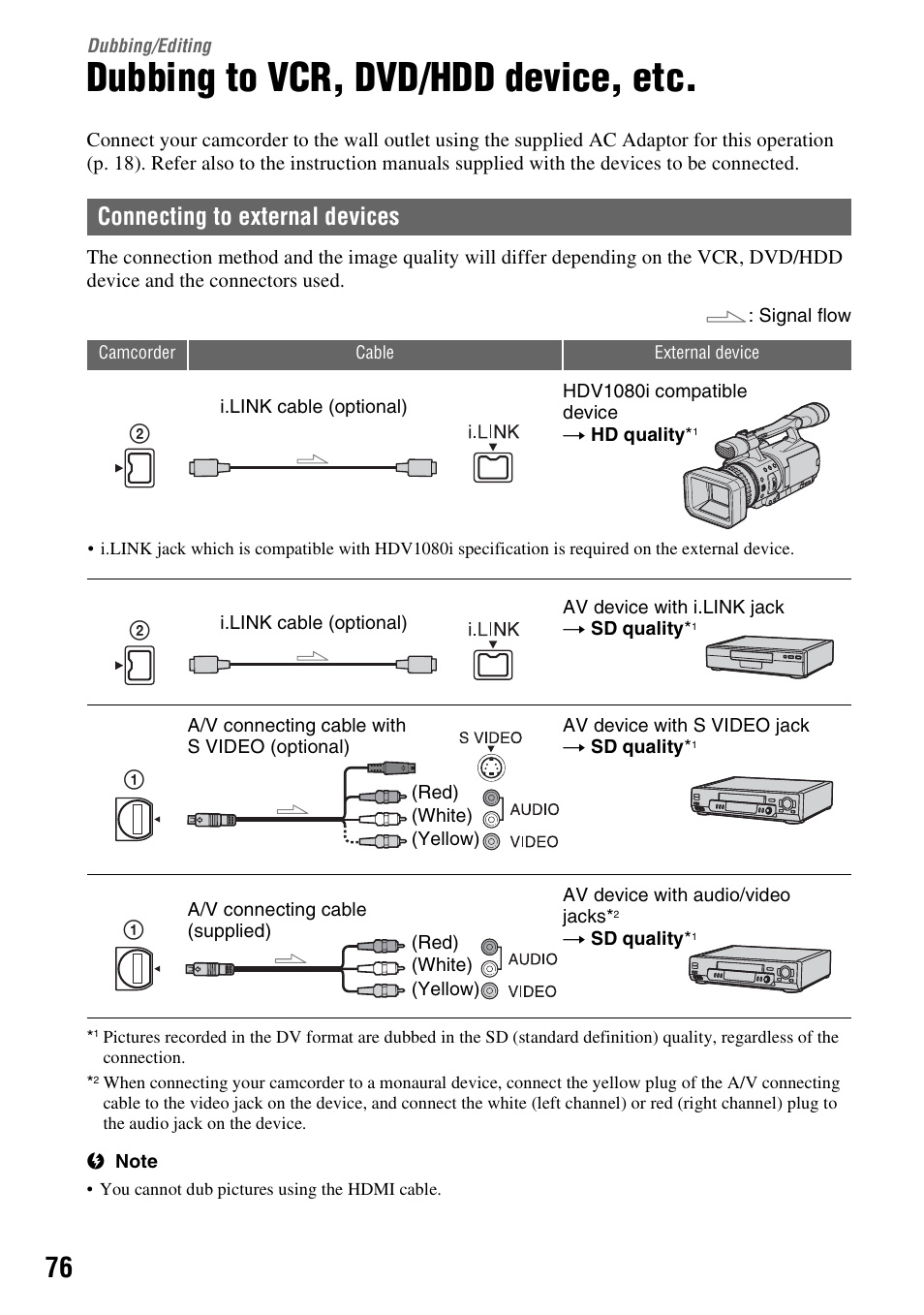 Dubbing/editing, Dubbing to vcr, dvd/hdd device, etc, P. 76) | Connecting to external devices | Sony HDR-FX7 User Manual | Page 76 / 131