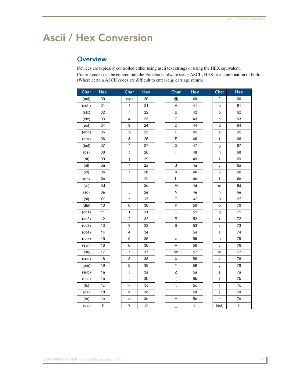 Ascii / hex conversion, Overview | AMX UDM-0404 User Manual | Page 103 / 106