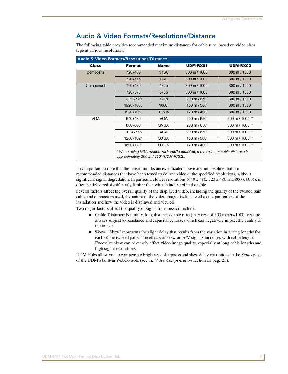 Audio & video formats/resolutions/distance | AMX UDM-0404 User Manual | Page 21 / 106