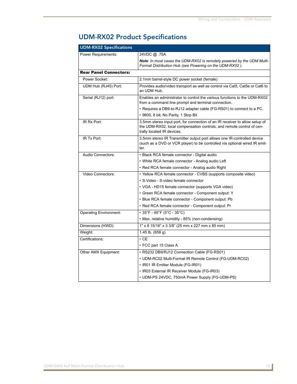 Udm-rx02 product specifications | AMX UDM-0404 User Manual | Page 27 / 106