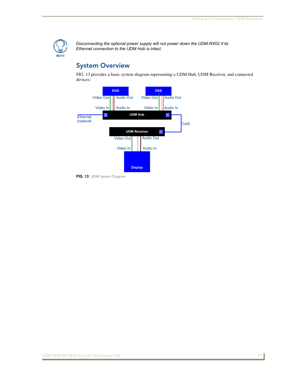 System overview | AMX UDM-0404 User Manual | Page 31 / 106