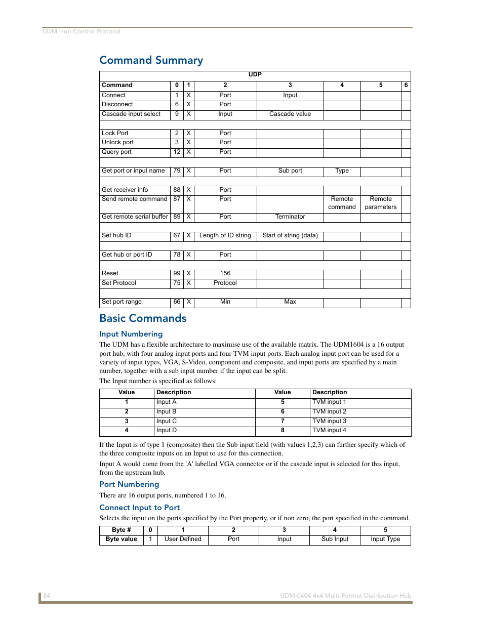 Command summary, Basic commands, Input numbering | Port numbering, Connect input to port, Command summary basic commands | AMX UDM-0404 User Manual | Page 96 / 106