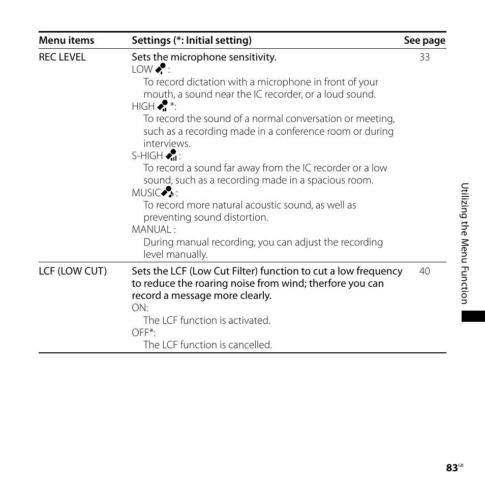 Sony ICD-SX750 User Manual | Page 83 / 136