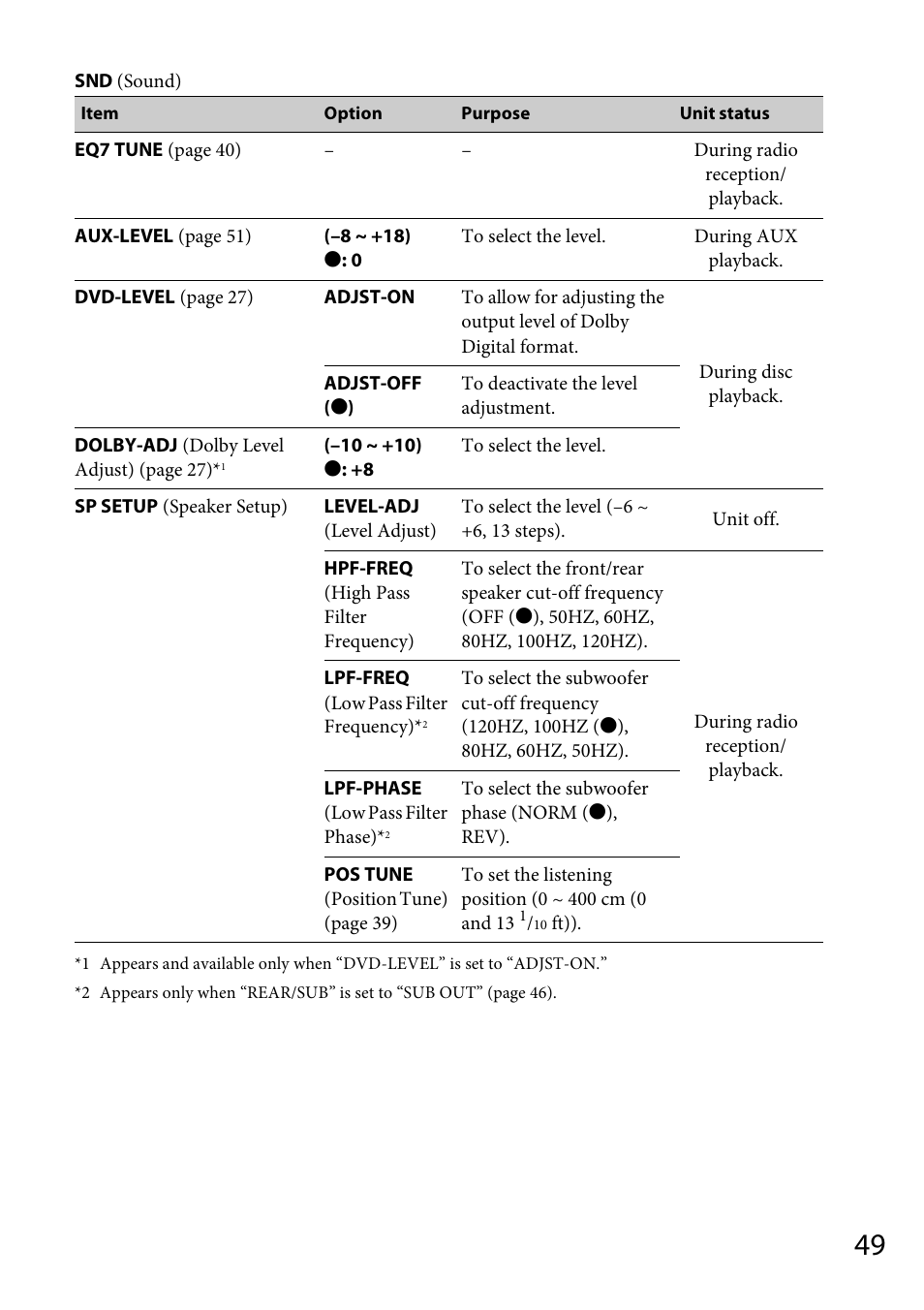 Sony MEX-DV1700U User Manual | Page 49 / 64