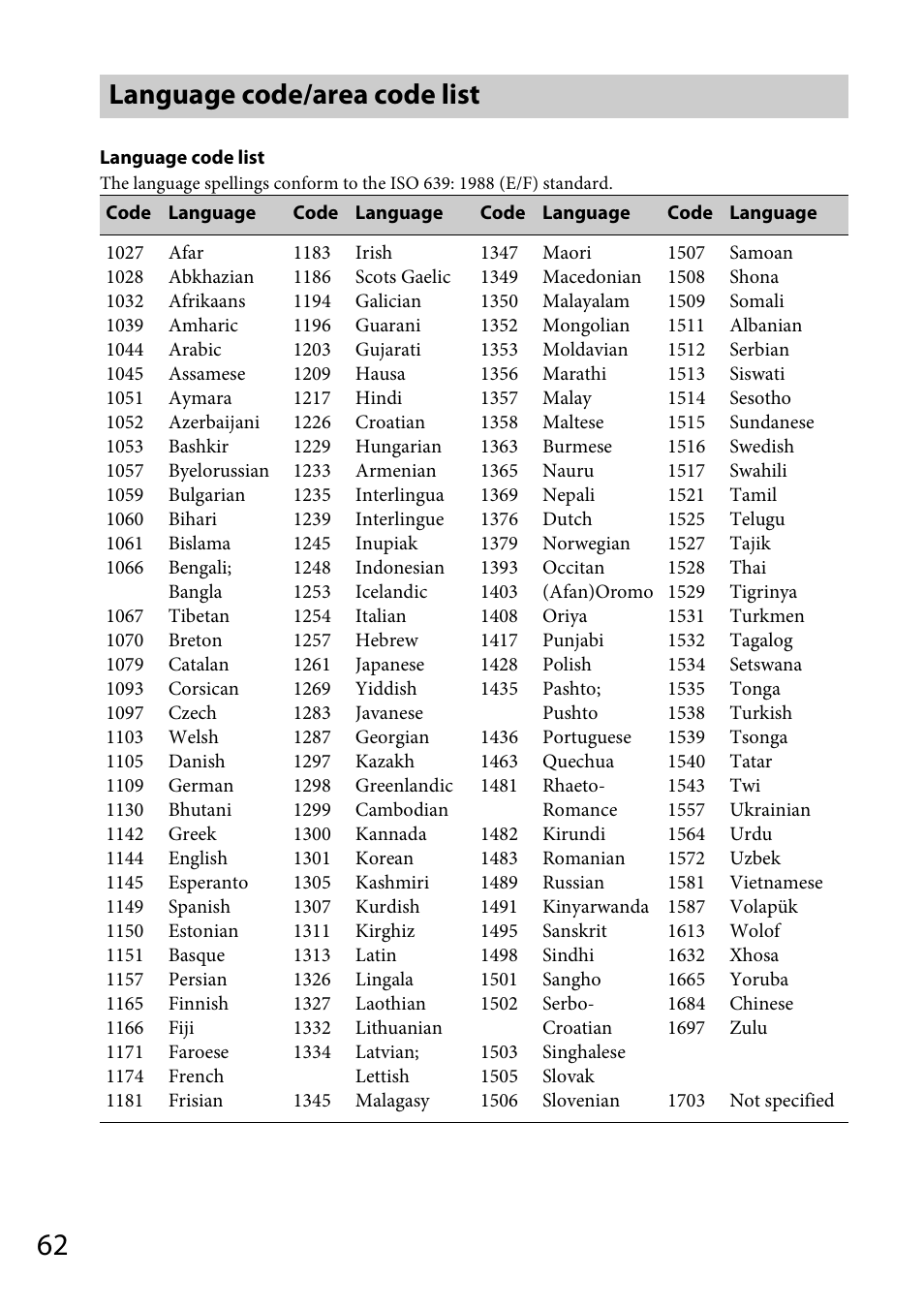 Language code/area code list | Sony MEX-DV1700U User Manual | Page 62 / 64