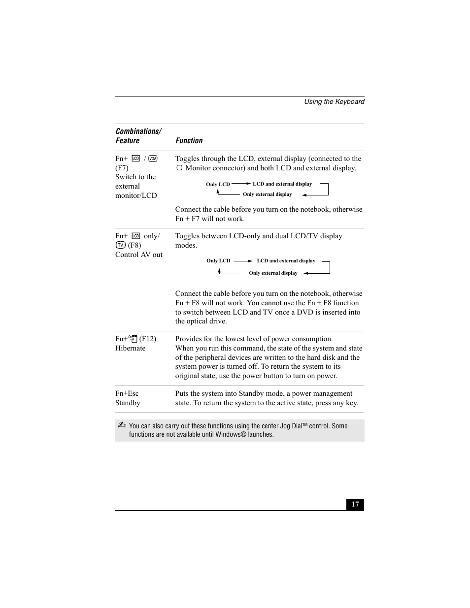 Sony PCG-GRX560K User Manual | Page 17 / 162