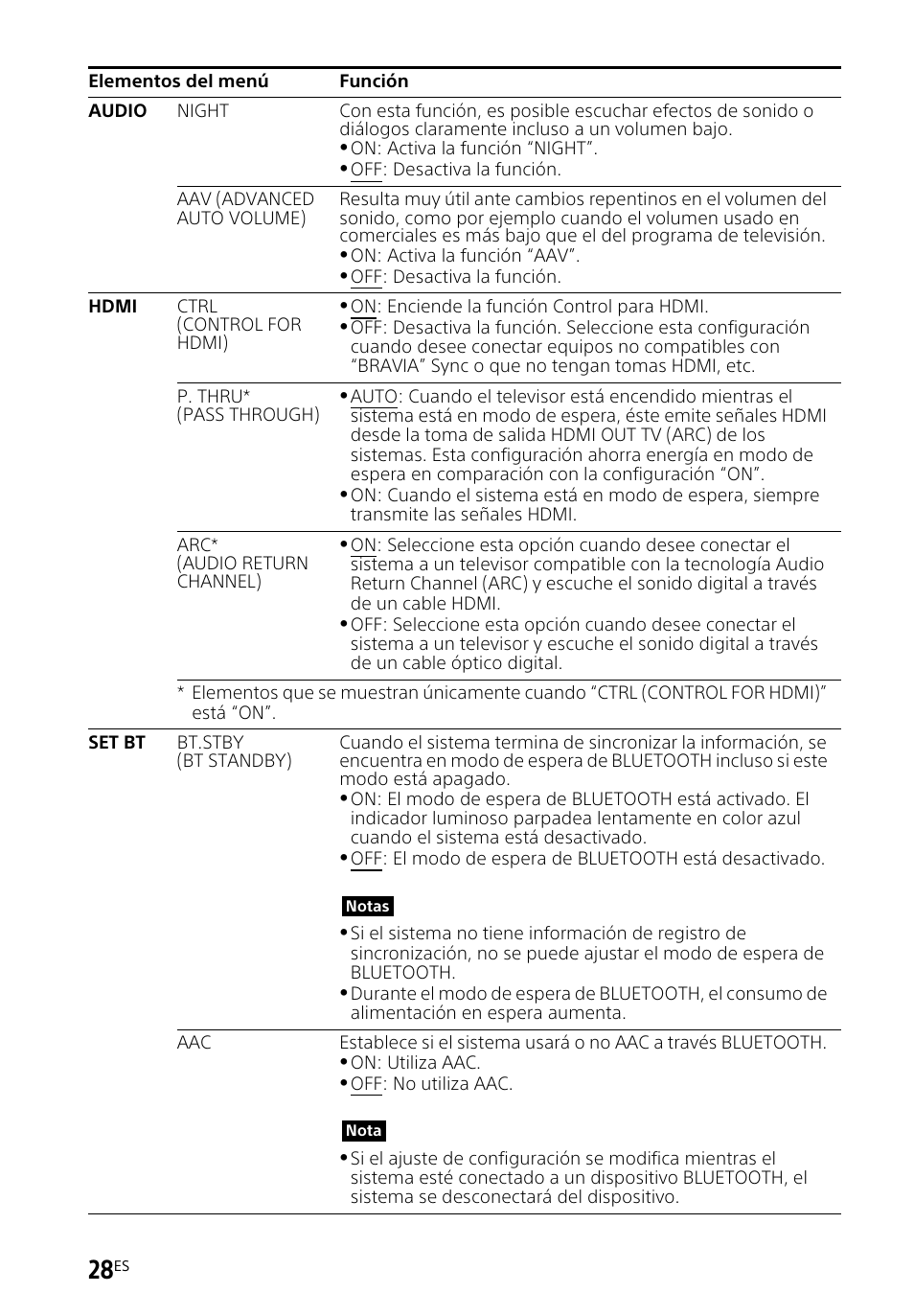 Sony HT-CT660 User Manual | Page 102 / 112