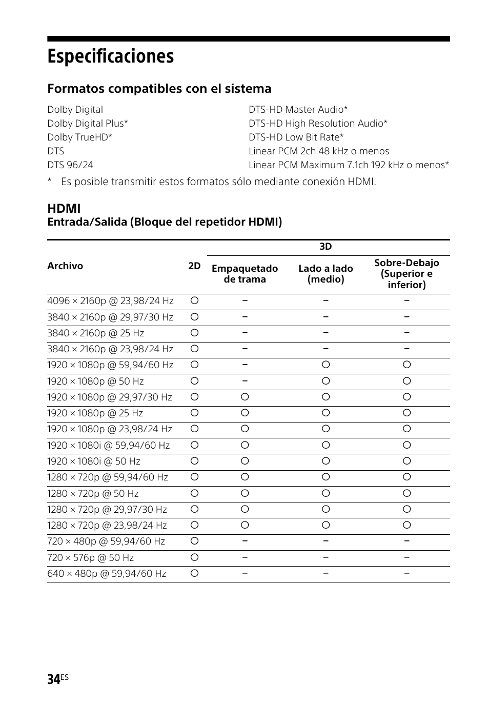 Especificaciones, Formatos compatibles con el sistema, Hdmi | Sony HT-CT660 User Manual | Page 108 / 112