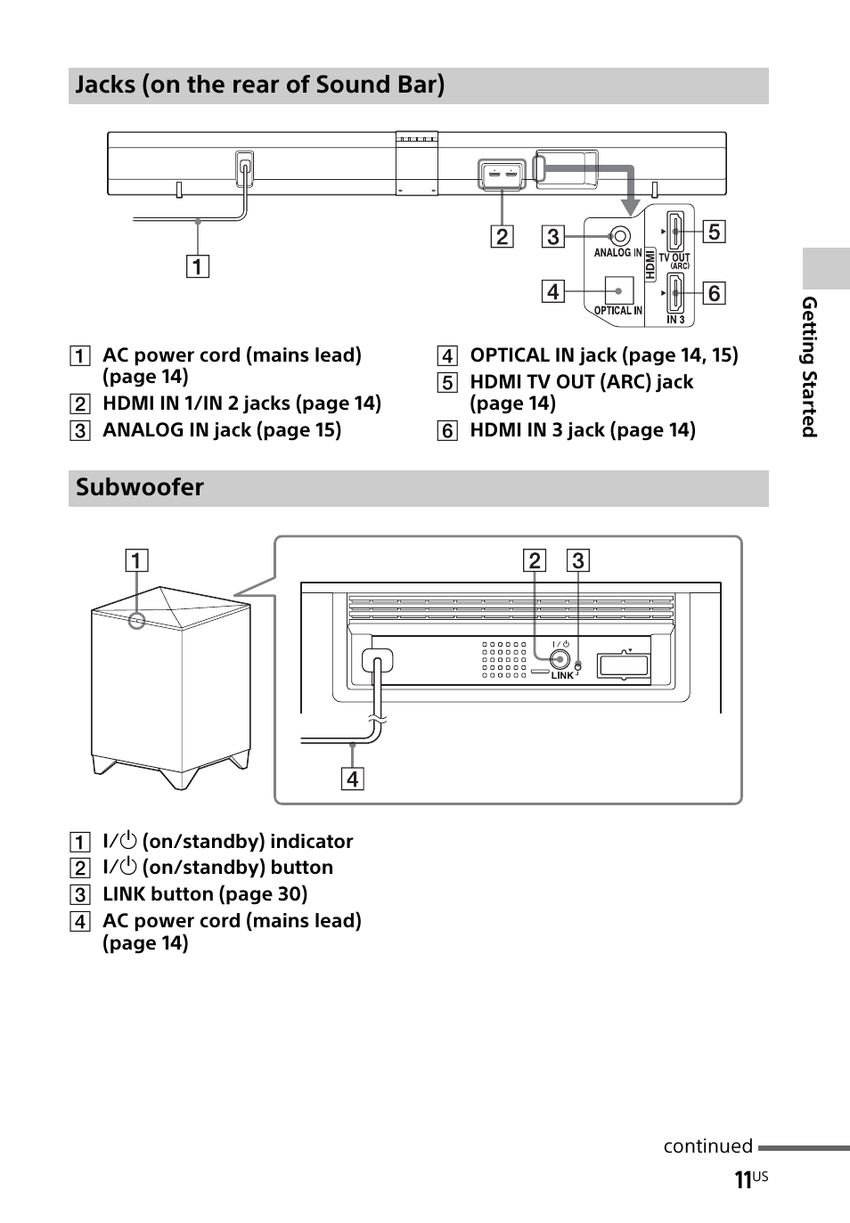 Jacks (on the rear of sound bar) subwoofer | Sony HT-CT660 User Manual | Page 11 / 112