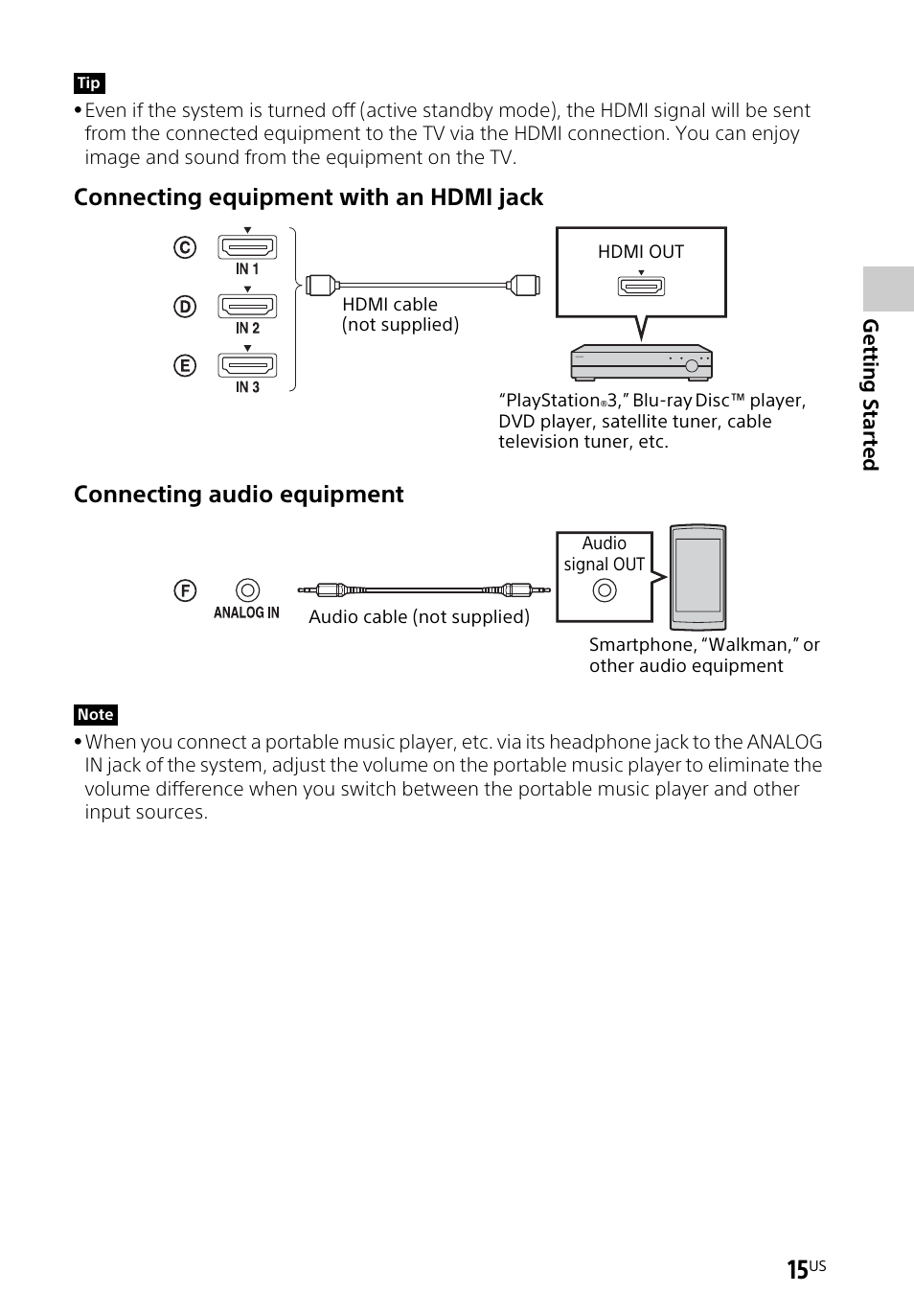 Sony HT-CT660 User Manual | Page 15 / 112