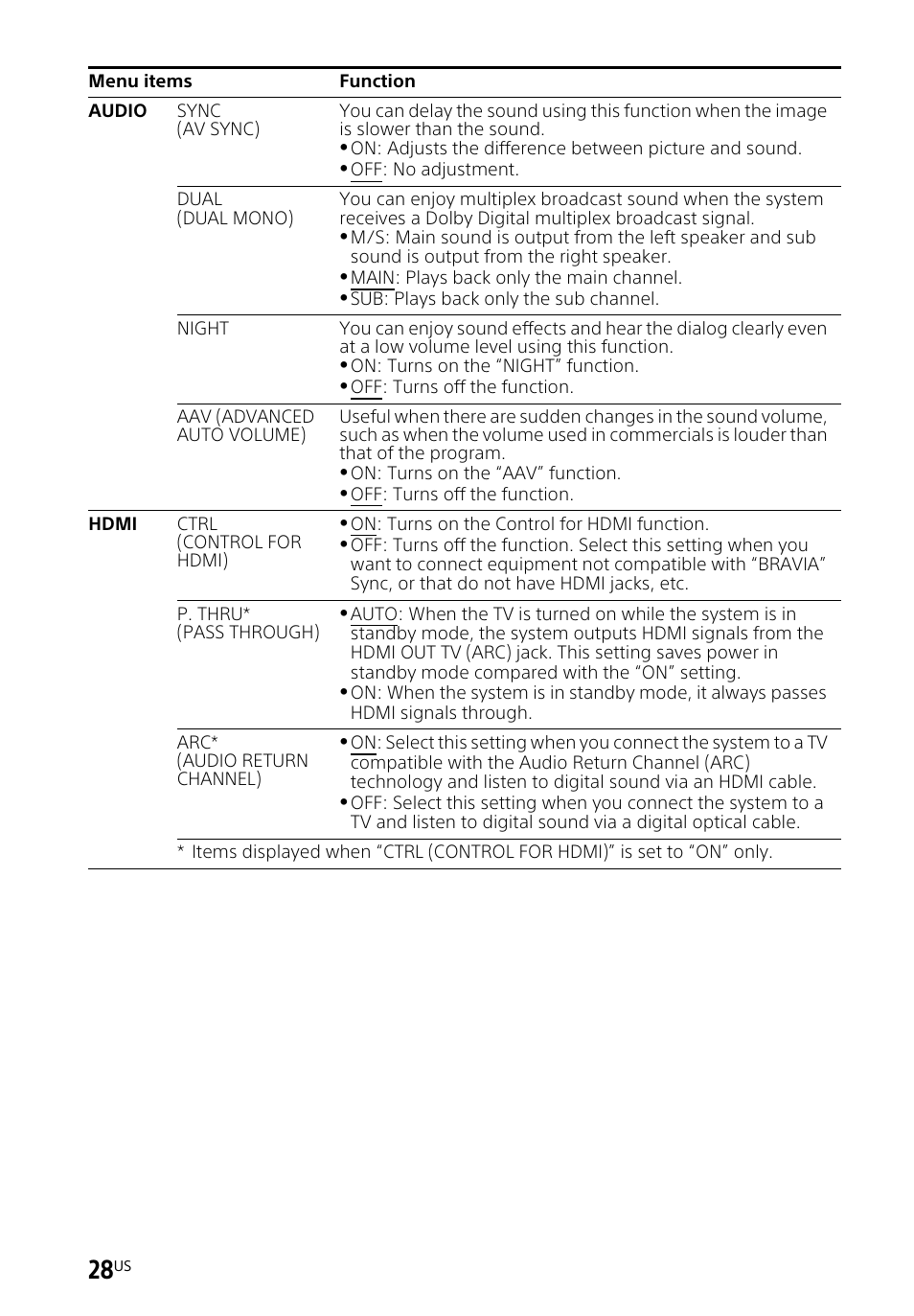 Sony HT-CT660 User Manual | Page 28 / 112