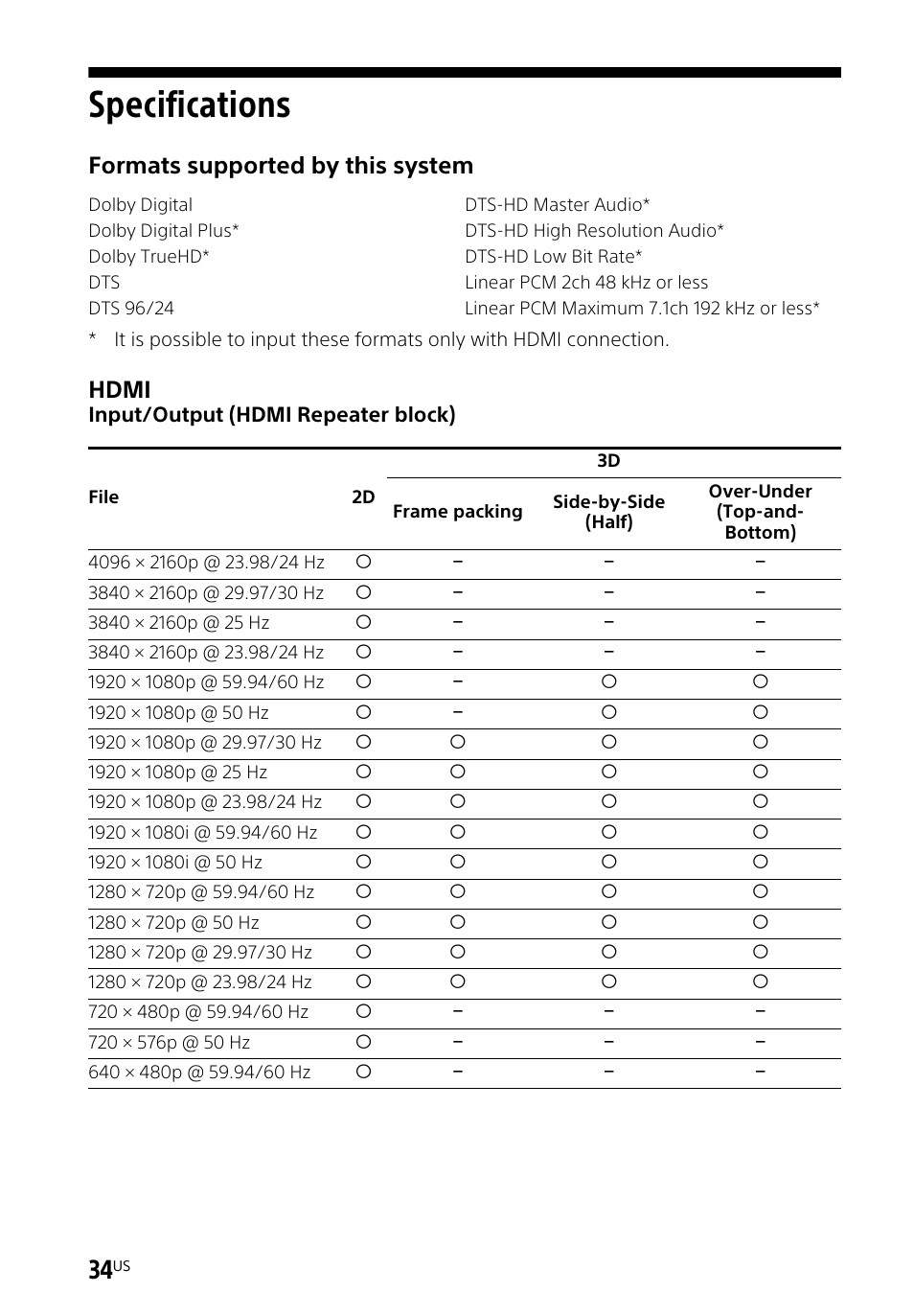 Specifications, Formats supported by this system, Hdmi | Sony HT-CT660 User Manual | Page 34 / 112