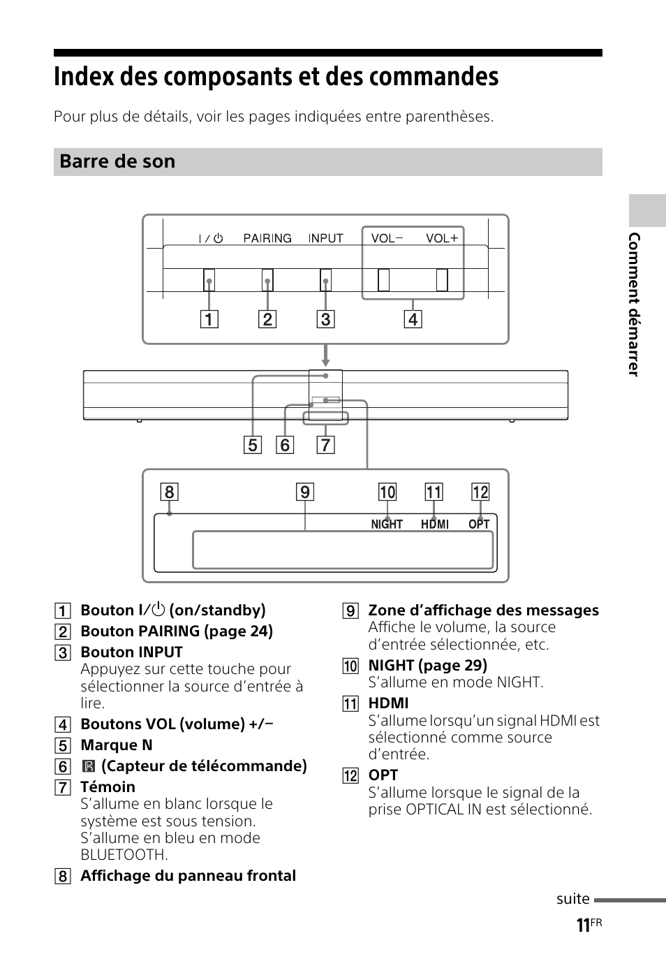 Index des composants et des commandes, Index des composants et des, Commandes | Barre de son | Sony HT-CT660 User Manual | Page 47 / 112