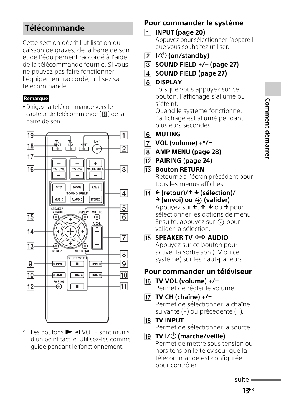 Télécommande | Sony HT-CT660 User Manual | Page 49 / 112