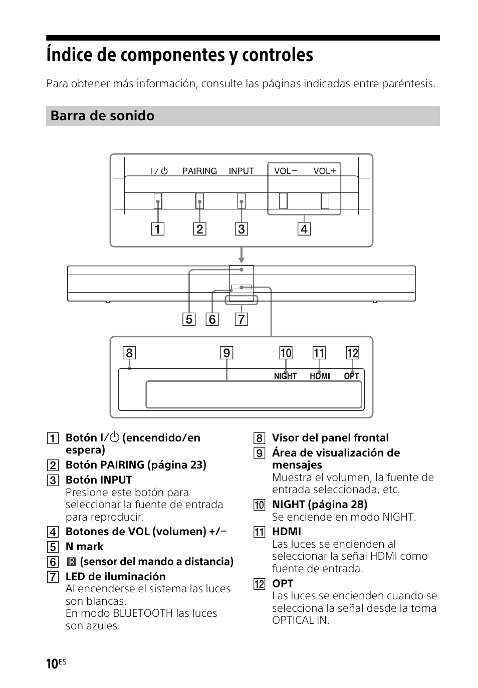 Índice de componentes y controles, Índice de componentes y, Controles | Barra de sonido | Sony HT-CT660 User Manual | Page 84 / 112