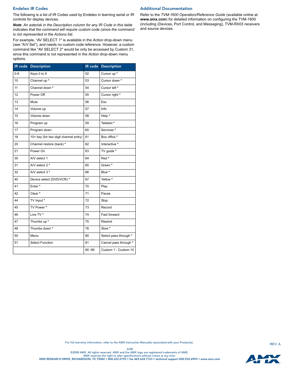 Endeleo ir codes, Additional documentation | AMX TVM-1600 User Manual | Page 2 / 2