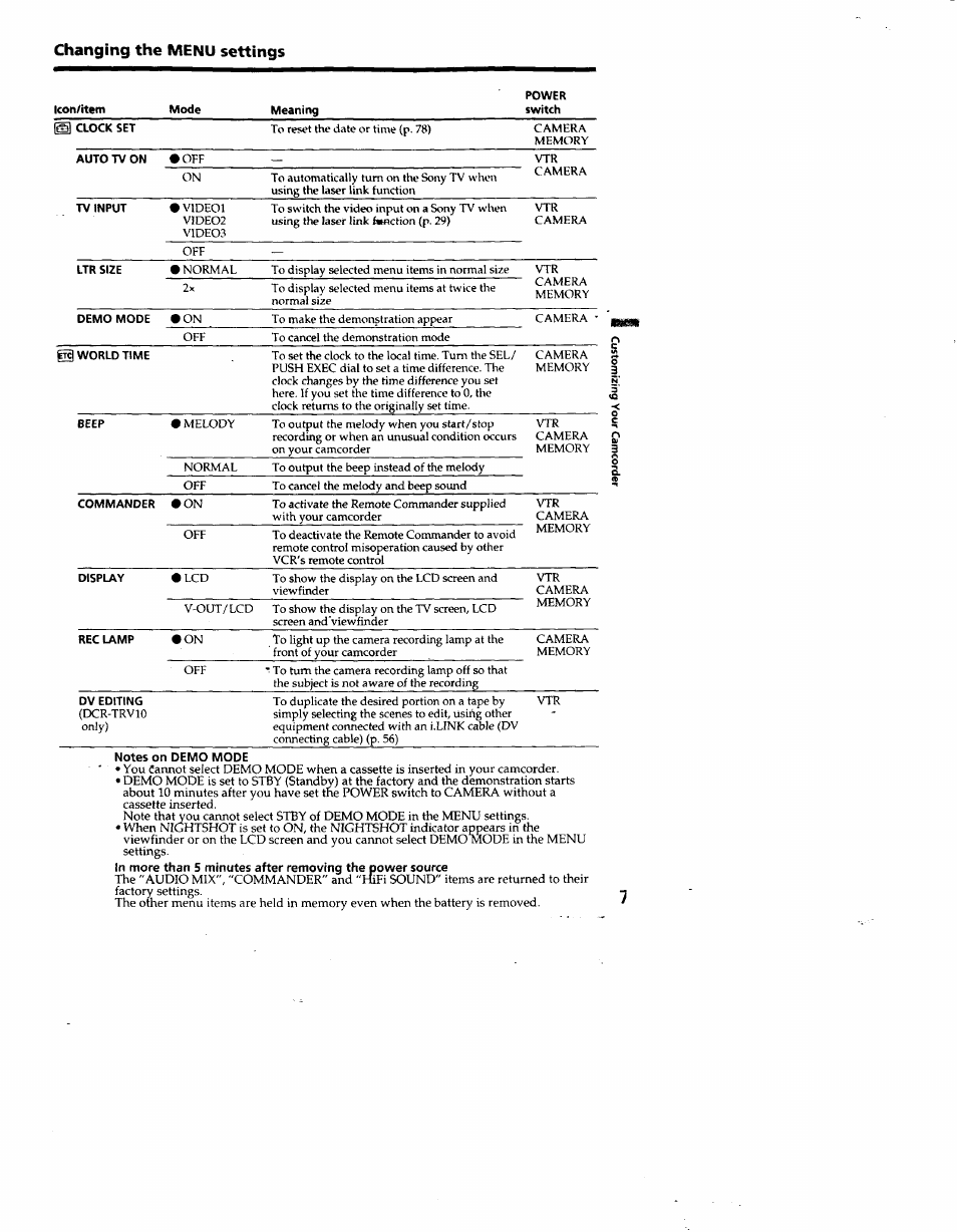 Changing the menu settings | Sony DCR-TRV10 User Manual | Page 77 / 163