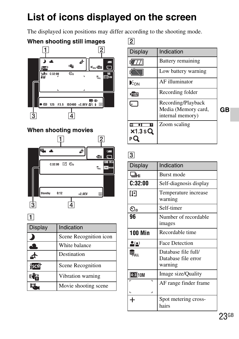 List of icons displayed on the screen | Sony DSC-TX7 User Manual | Page 23 / 64