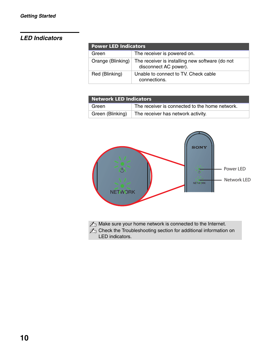 Led indicators | Sony KDL-40WL140 User Manual | Page 10 / 48