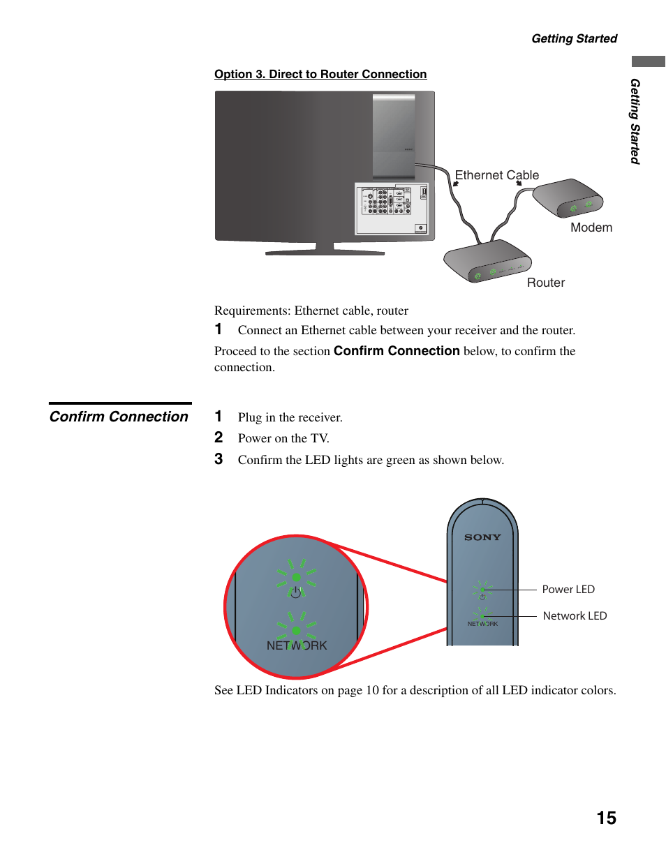 Confirm connection, Requirements: ethernet cable, router, Plug in the receiver | Power on the tv, Ethernet cable router, Modem, Getting started, Power led network led 1 network | Sony KDL-40WL140 User Manual | Page 15 / 48