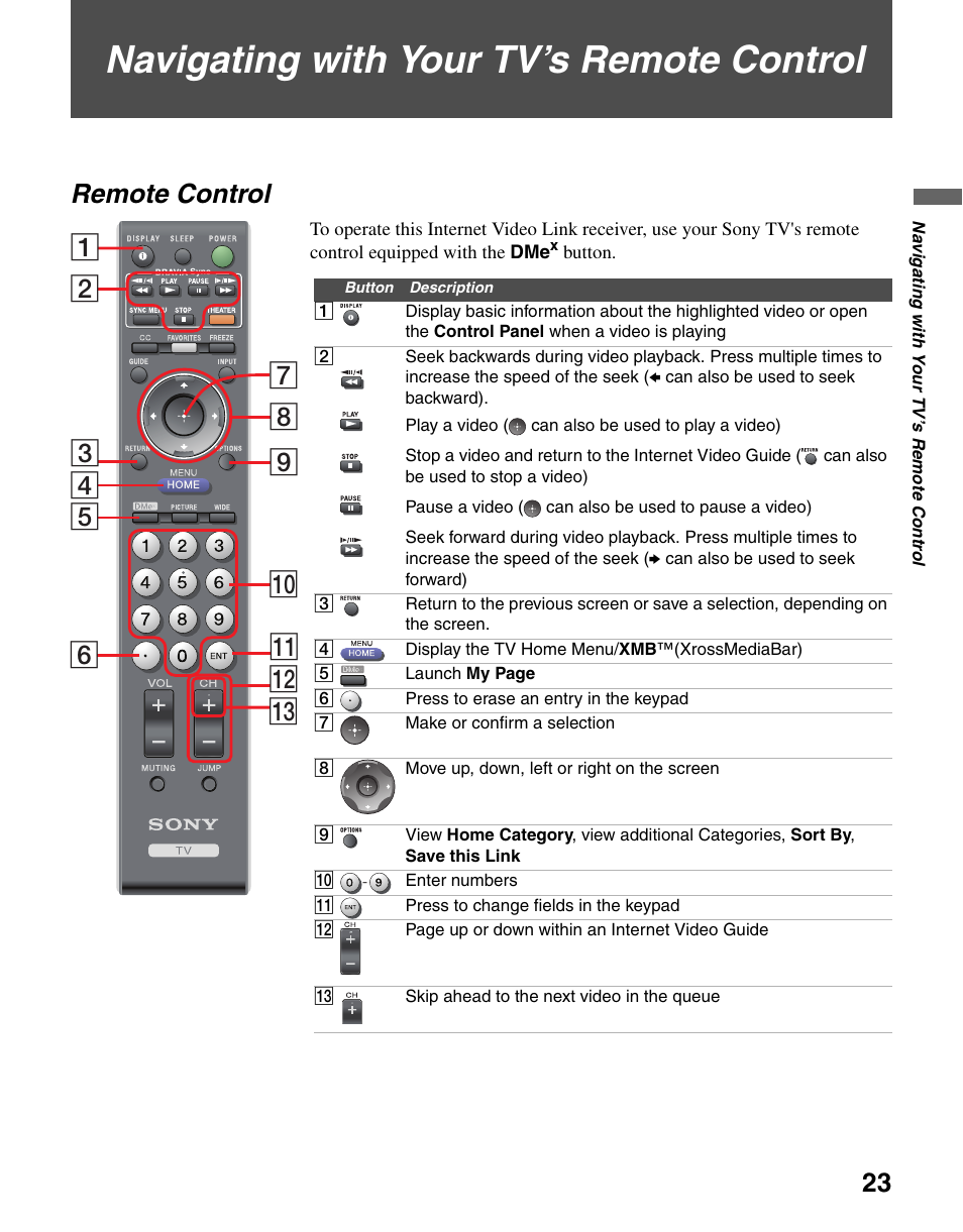 Navigating with your tv’s remote control, Remote control | Sony KDL-40WL140 User Manual | Page 23 / 48