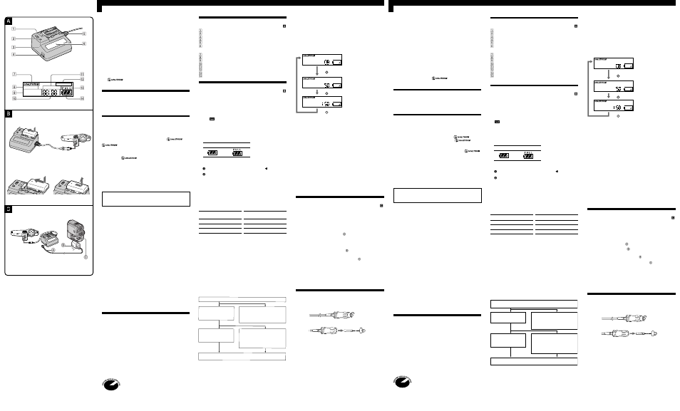 Ab c, Avertissement, Remarques sur l’utilisation | Spécifications, Nomenclature, Pour charger une batterie, Pour utiliser l’appareil vidéo, Remplacement du fusible, Advertencia, Notas sobre la utilización | Sony DC-VQ11 User Manual | Page 2 / 2