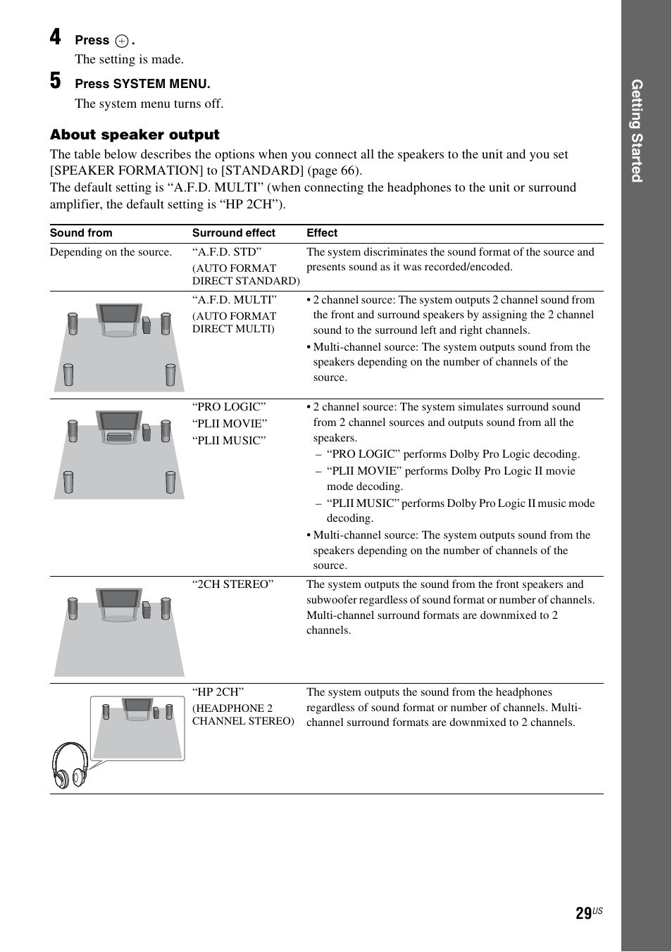 Sony DAV-HDX287WC User Manual | Page 29 / 100