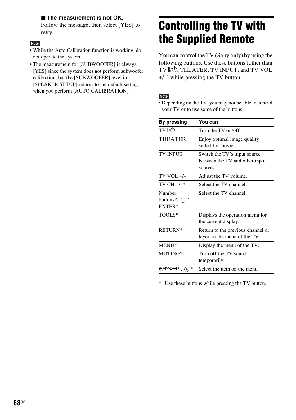 Controlling the tv with the supplied remote, Controlling the tv with the supplied, Remote | Sony DAV-HDX287WC User Manual | Page 68 / 100