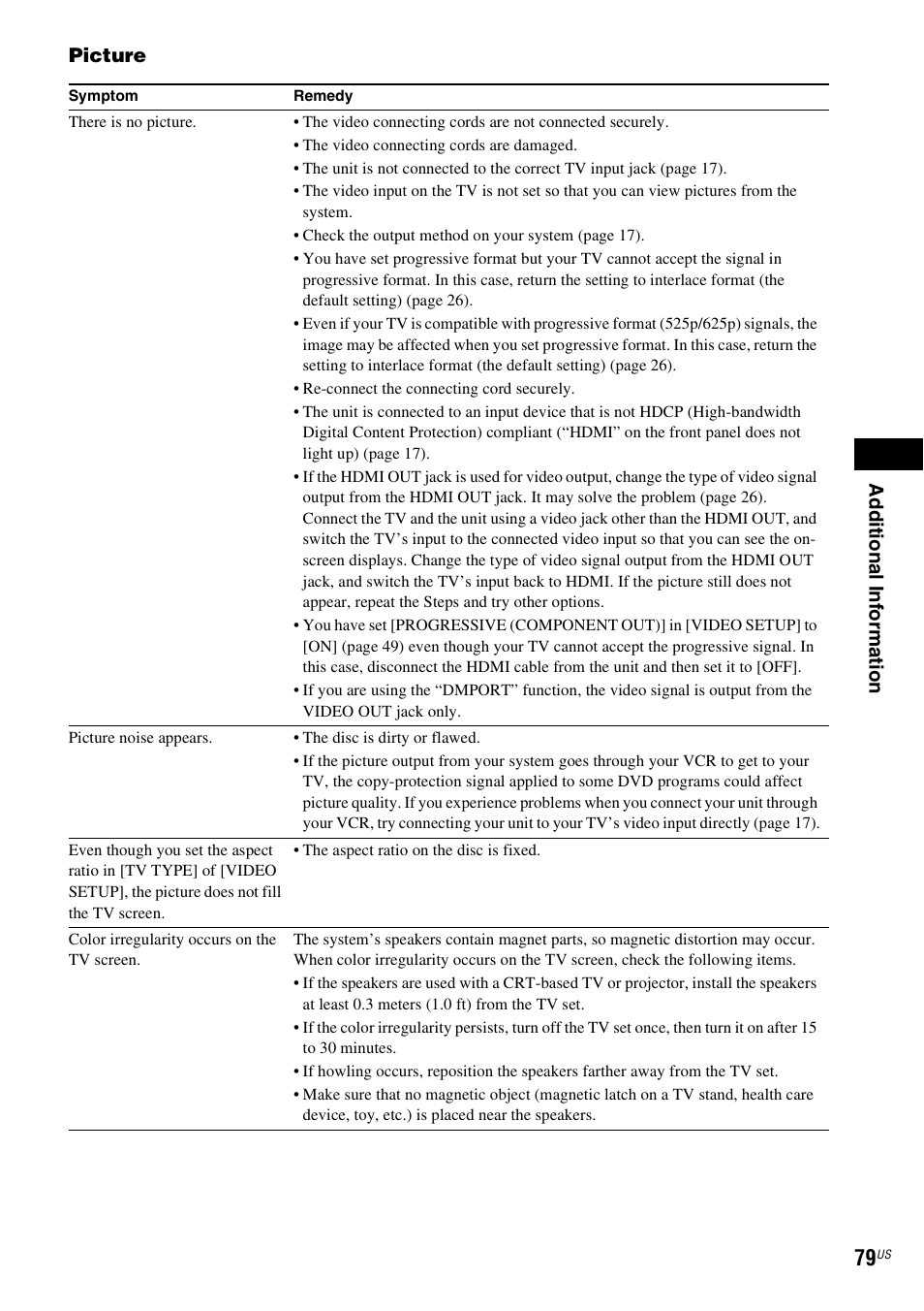 Ad dit iona l inf o rma tion, Picture | Sony DAV-HDX287WC User Manual | Page 79 / 100