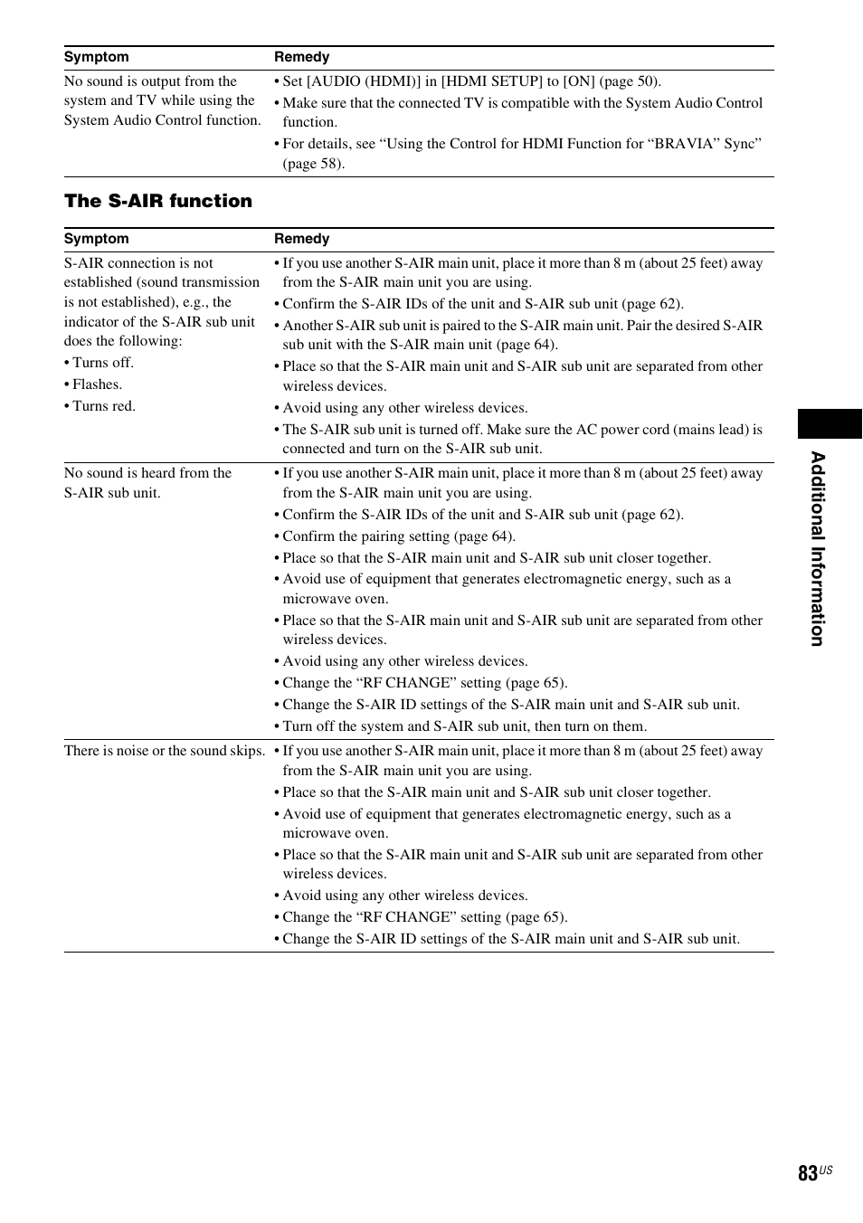 Ad dit iona l inf o rma tion, The s-air function | Sony DAV-HDX287WC User Manual | Page 83 / 100