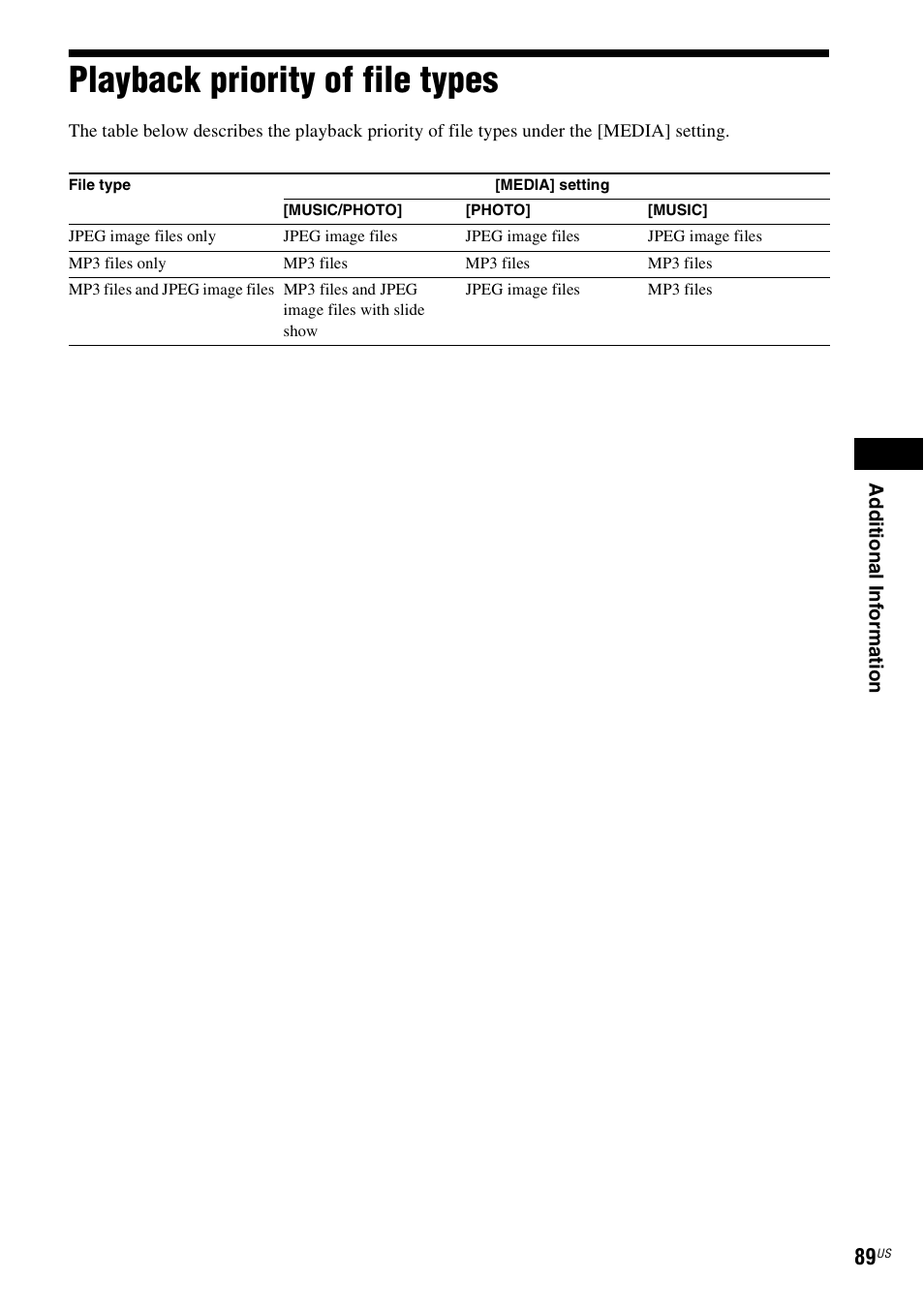 Playback priority of file types | Sony DAV-HDX287WC User Manual | Page 89 / 100