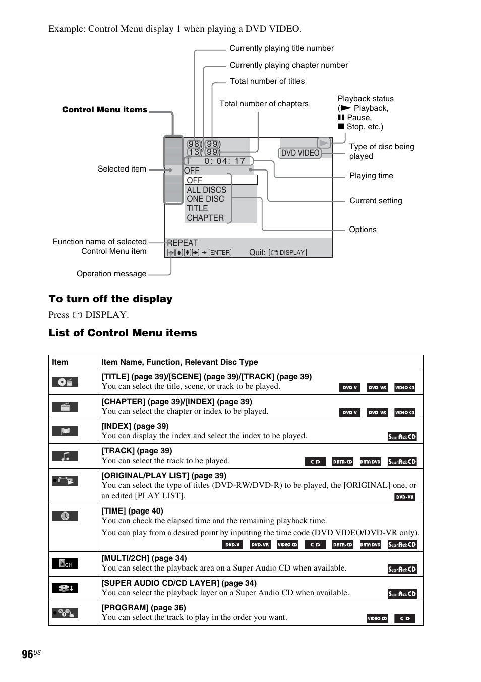 List of control menu items | Sony DAV-HDX287WC User Manual | Page 96 / 100