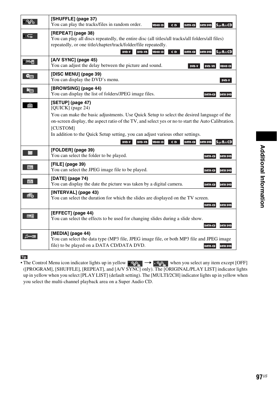 Ad dit iona l inf o rma tion | Sony DAV-HDX287WC User Manual | Page 97 / 100