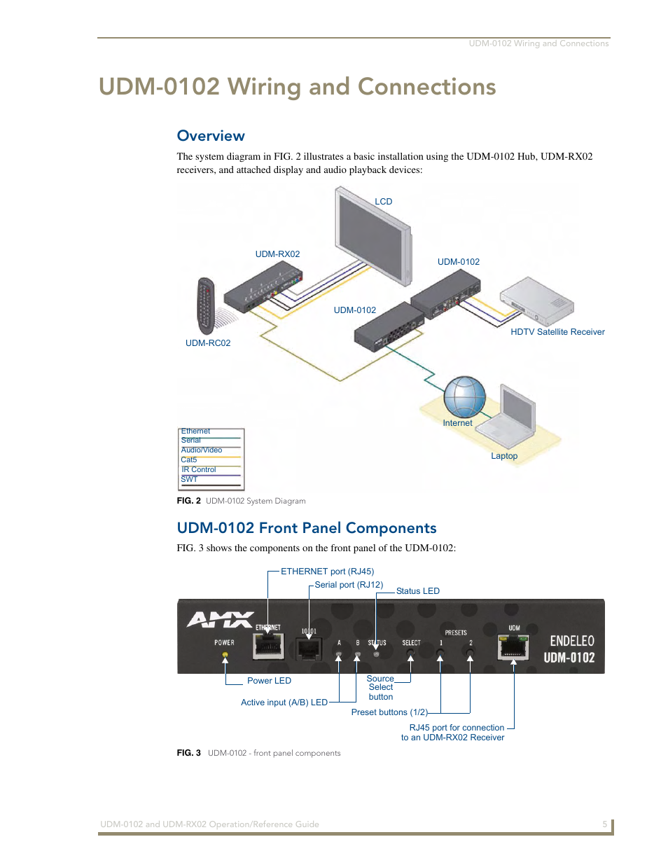 Udm-0102 wiring and connections, Overview, Udm-0102 front panel components | AMX UDM-0102 User Manual | Page 17 / 82