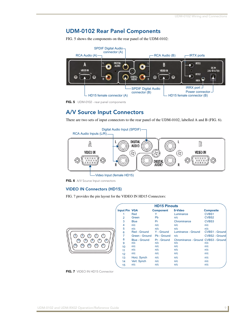 Udm-0102 rear panel components, A/v source input connectors, Video in connectors (hd15) | AMX UDM-0102 User Manual | Page 21 / 82