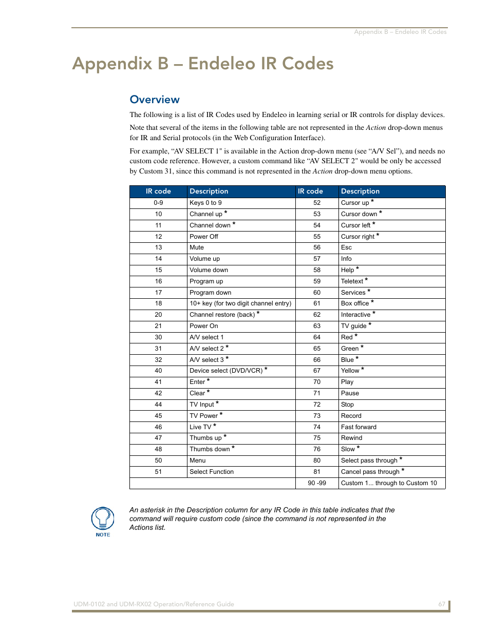 Appendix b – endeleo ir codes, Overview | AMX UDM-0102 User Manual | Page 79 / 82