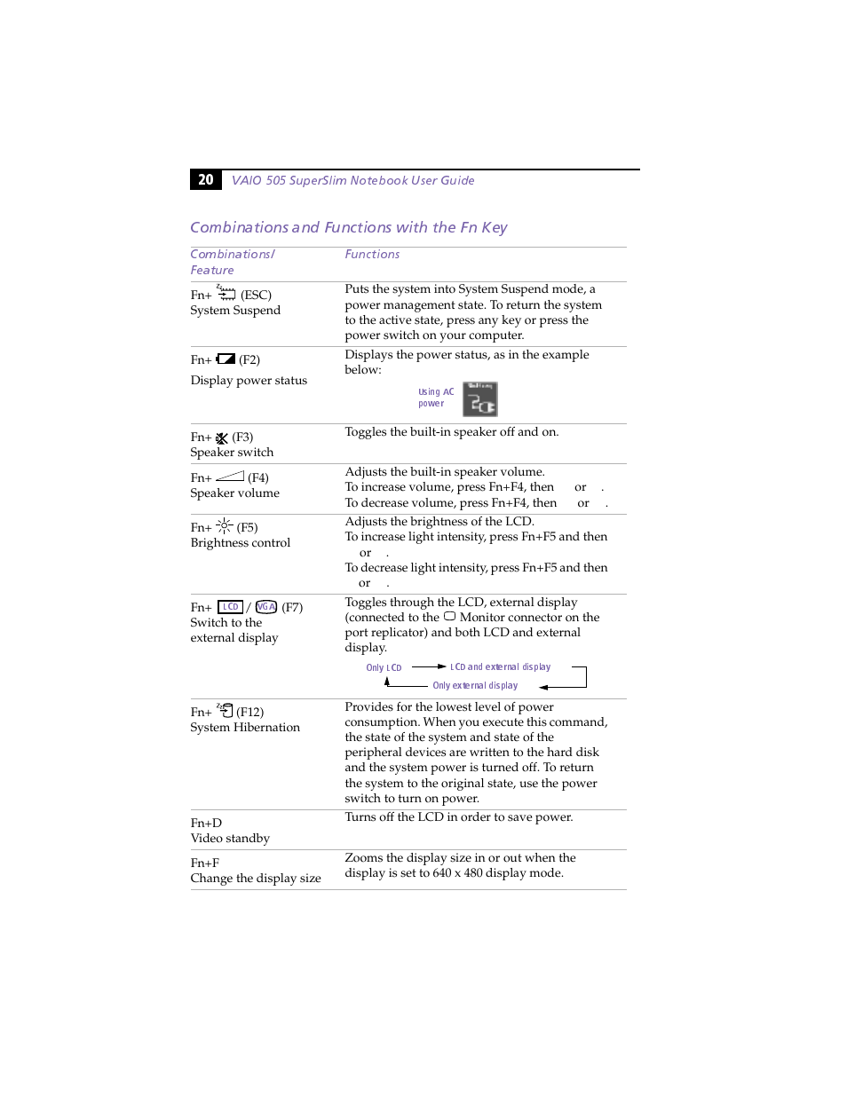 Combinations and functions with the fn key | Sony PCG-505F User Manual | Page 32 / 118