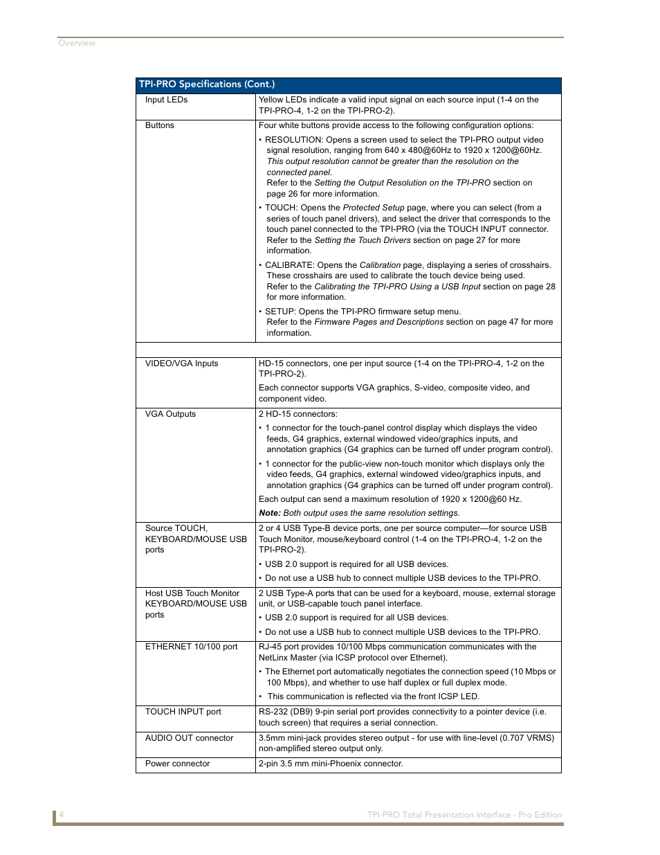 AMX TPI-PRO-2 User Manual | Page 10 / 148